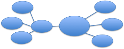 Framework diagram